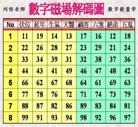 四吉數|夏夫子數字能量學：你必須知道的四吉星與四凶星能量表